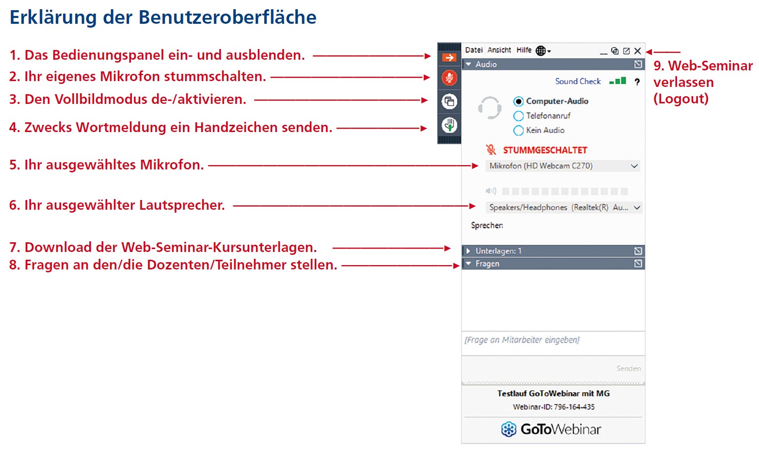 Infografik ‚Erklärung der Benutzeroberfläche‘: Links neun rot nummerierte Hinweise (z. B. Panel ein-/ausblenden, Mikrofon stummschalten, Vollbildmodus, Handzeichen, Logout), rechts daneben ein Screenshot des GoToWebinar-Bedienpanels mit entsprechenden Symbolen – Übersicht der wichtigsten Funktionen für Teilnehmer.